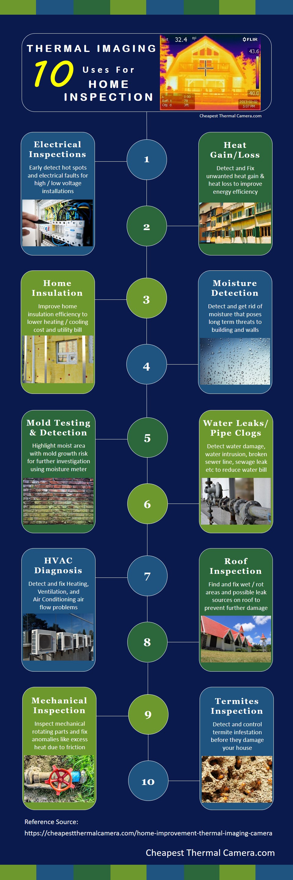 IR Thermal Imaging Camera For Home Inspection